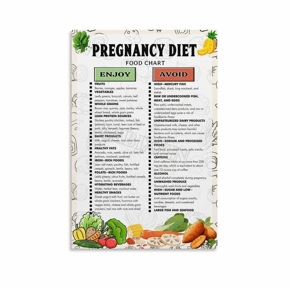 Pregnancy Diet Chart Poster Healthy Food List Guide Kitchen Poster Canvas Painting Posters And Prints Wall Art for Living Room Bedroom Decor