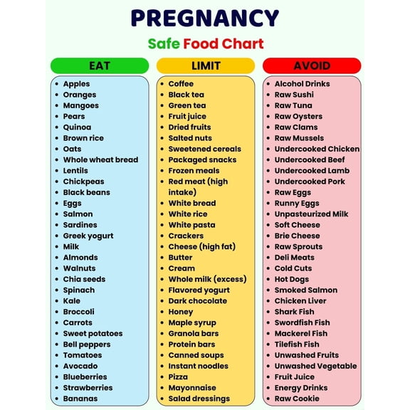 Candida Diet Food Chart poster Canvas Wall Art for Decor poster ...