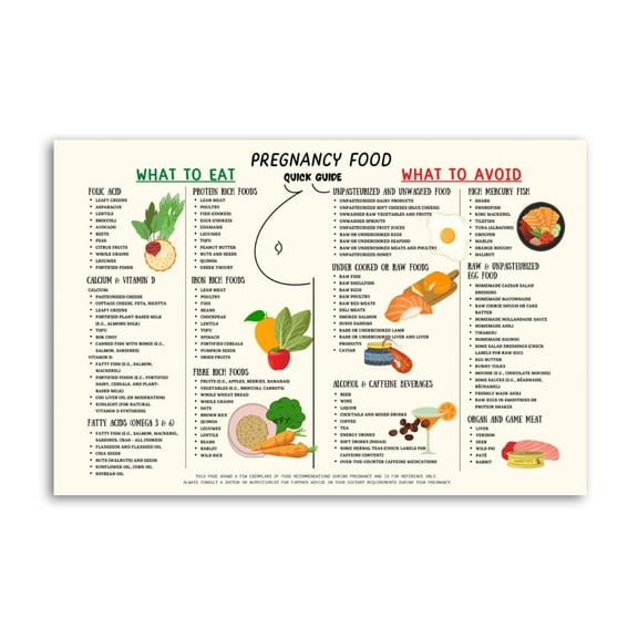 Pregnancy Food Guide Poster - Quick Reference Sheet With Conversion Chart - Nutrition List Canvas Print Wall Art for Kitchen, Home or Restaurant