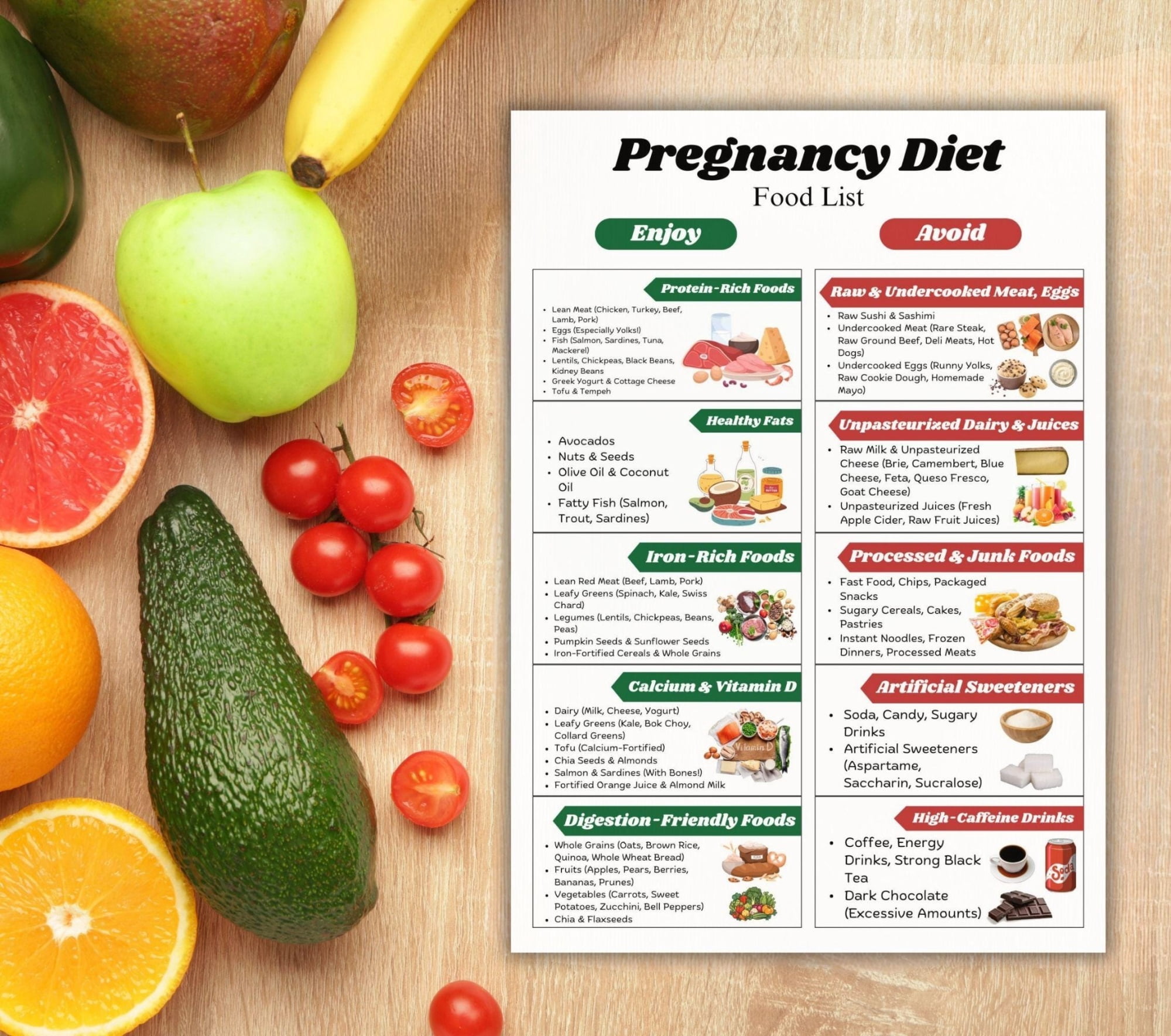 Pregnancy Nutrition Food Guide Poster, Foods To Avoid During Pregnancy ...