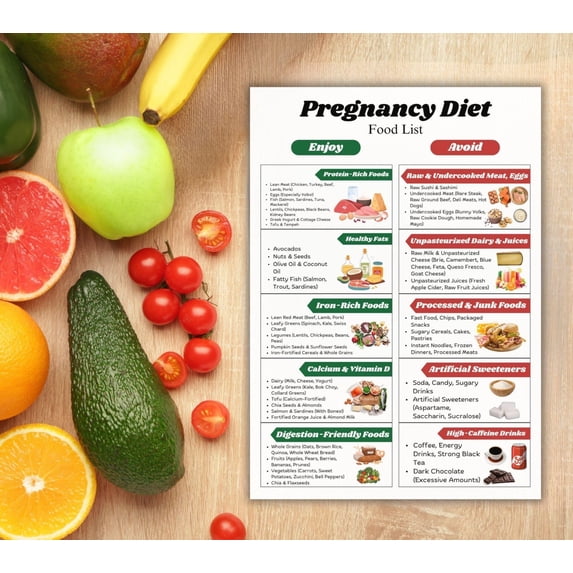 Pregnancy Nutrition Food Guide Poster, Foods To Avoid During Pregnancy ...