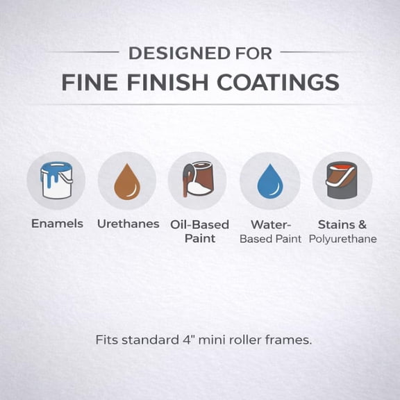 Premium 4-Inch Mohair Mini Paint Roller 6pc Set. 4" Mini Roller Frame + 5 Pack, Lint-Free & Shed-Resistant for Smooth Finishes Ideal for Cabinets, Trim & Doors Works with All Paints & Stains$$