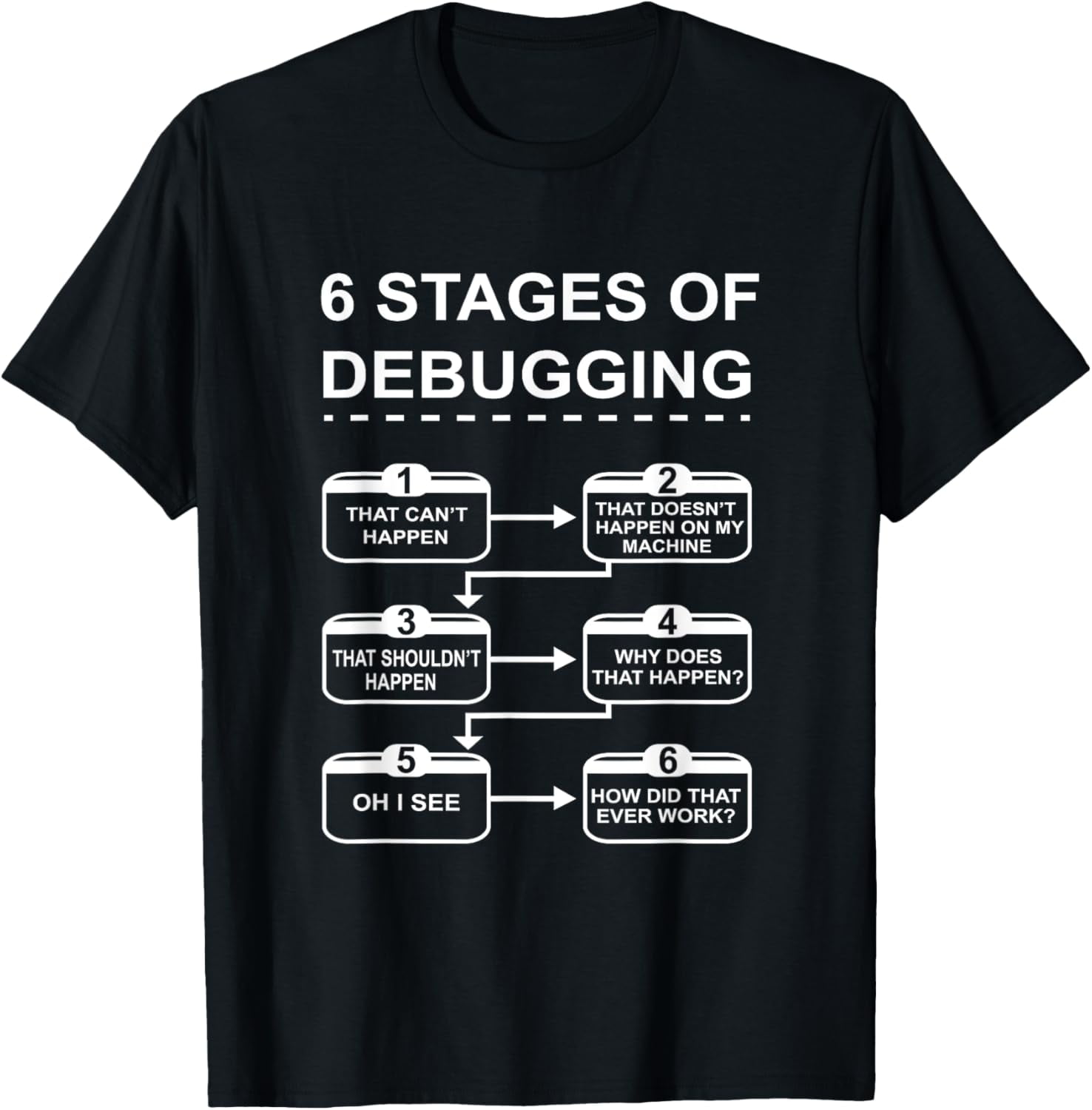 Playful Comfort Tee - 6 Stages of Debugging design Programming Computer ...