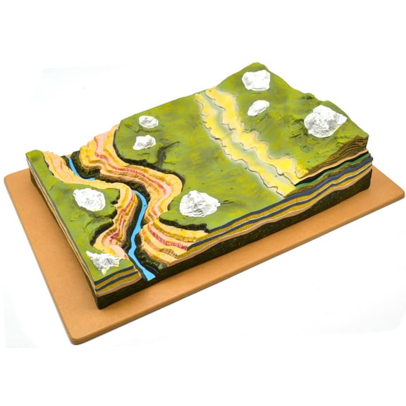 Premium Horizontal Strata Model with Keycard, Erosion Educational Model, Quality PVC on Sturdy Wooden Base, Hand Painted Landscape, 24" Long, 16" Wide, 5.5" Tall - Eisco Labs
