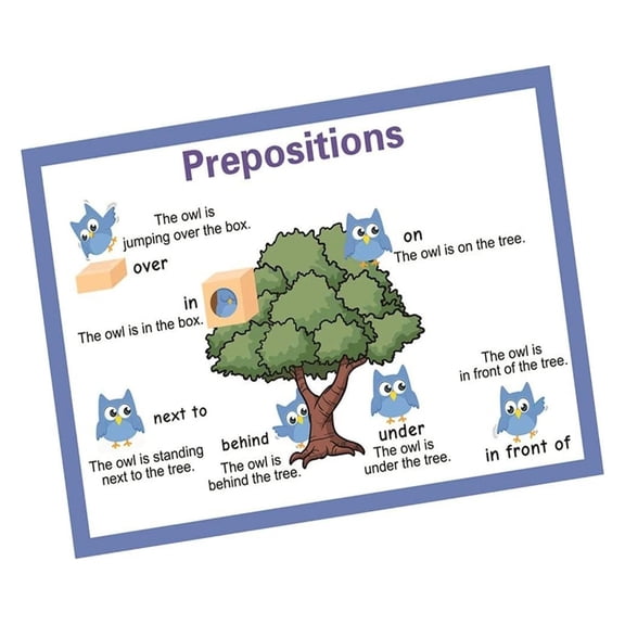 Prepositions Learning Poster for Kids - Spatial Concepts & Position Words Chart for Early Grammar, Preschool & Kindergarten Classroom Decor