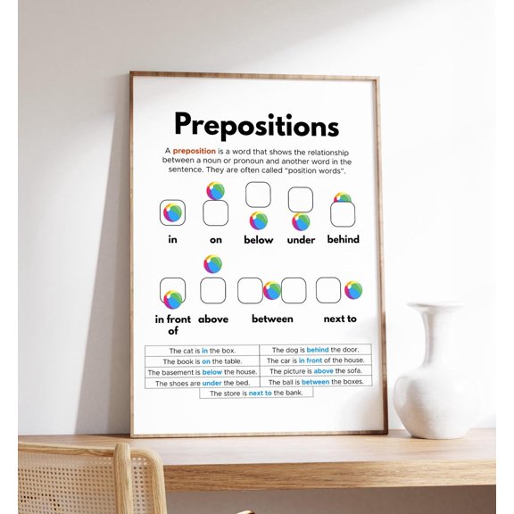 Prepositions Poster English Grammar Wall Art, Unframed Paper Poster 16x20in
