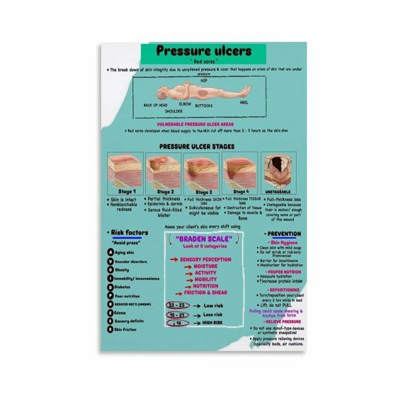 Pressure Injury Stages Poster1 Wound Care Chart Guide Canvas for Living Room Bedroom Decor