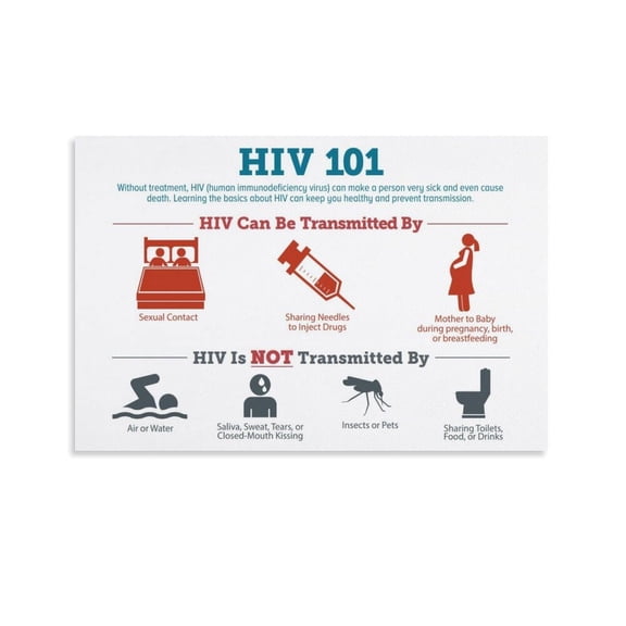 Prevent HIV Canvas Wall-Art Posters For Room Aesthetic And Decor For Bedroom Living Room Bathroom Kitchen Office Decor