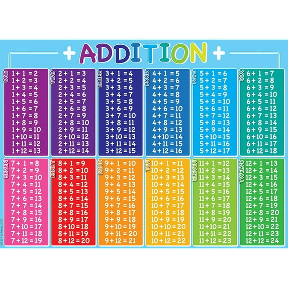 Ashley Smart Poly Dry Erase Addition Table Chart, 13" x 9.5" (ASH95337)