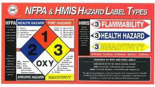 SAS Safety SA9925 NFPA Haz Mat Label Poster - Walmart.com