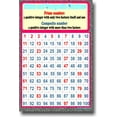 thumbnail image 1 of Prime & Composite Numbers - Educational Classroom Math Poster, 1 of 1