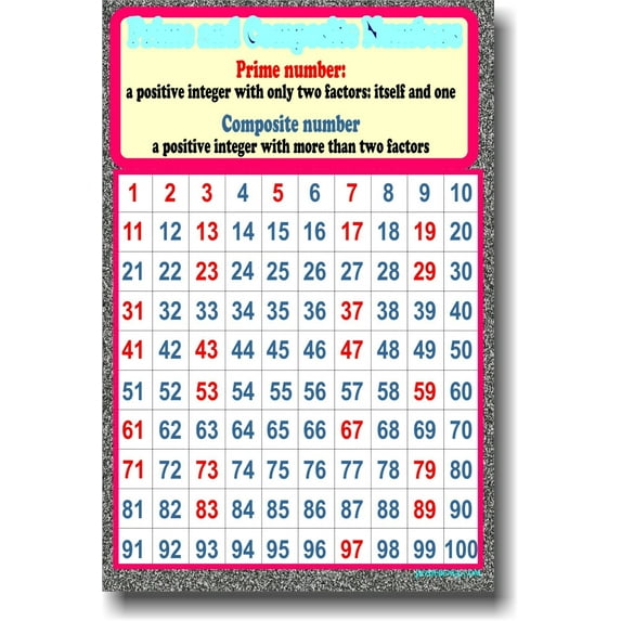 Prime & Composite Numbers - Educational Classroom Math Poster