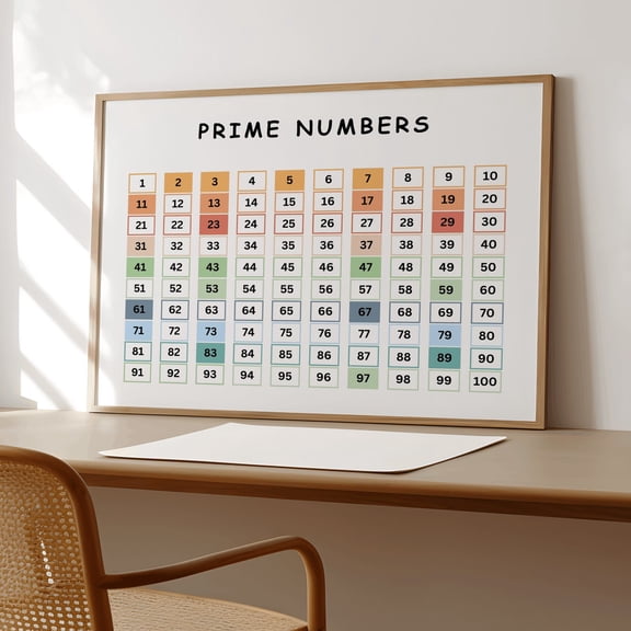 Prime Number Chart 1-100: Educational Math Print Unframed Paper Print