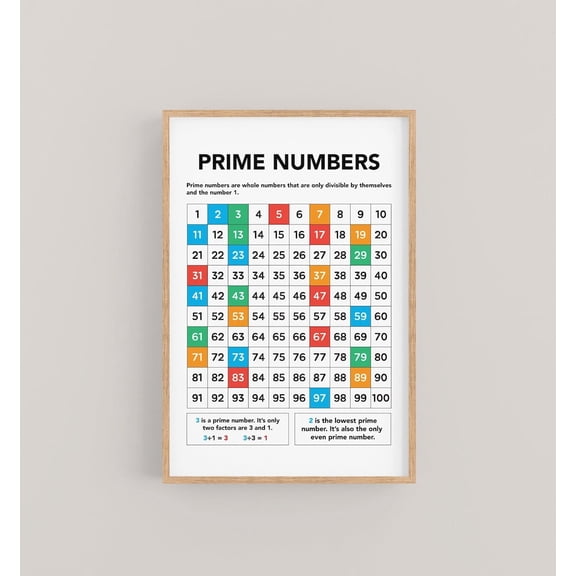Prime Number Chart 1 To 100. Color Coded Squares Number Chart For KidsThe Math Classroom Wall Art Modern Wall Decor