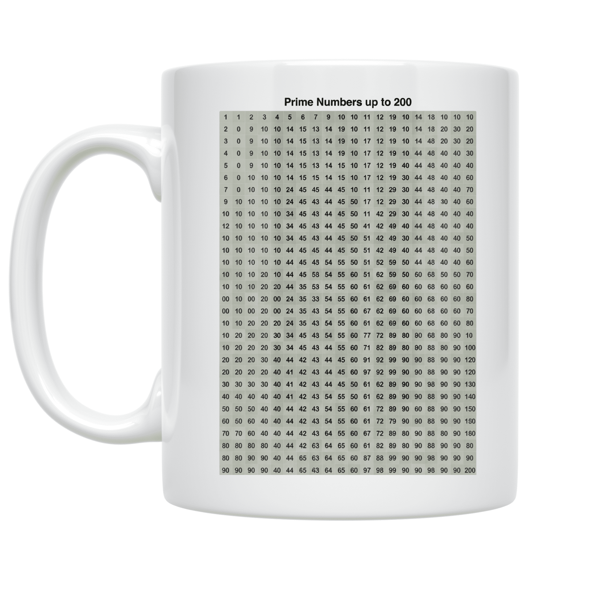Prime Numbers Chart - Math Enthusiast - 11 oz Ceramic Coffee Mug ...