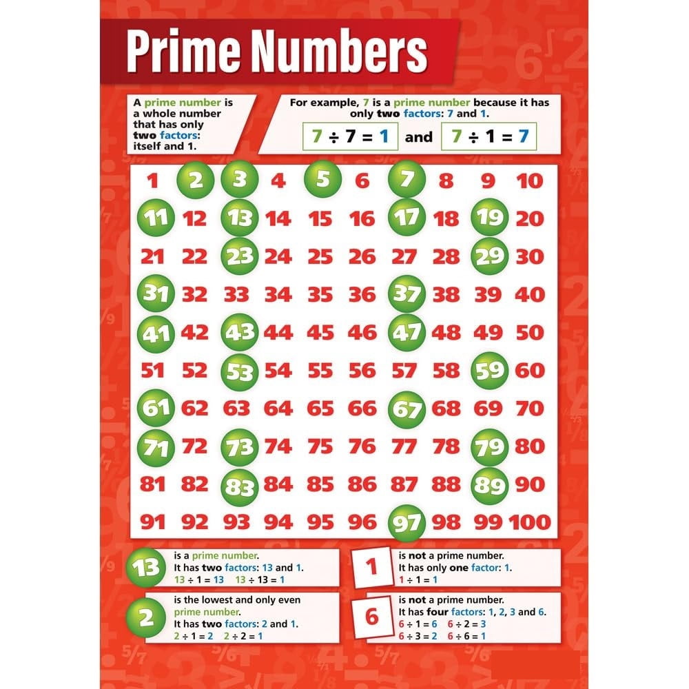 Real Numbers Math Poster Prime Numbers Math Poster- Math Middle & High School Classroom ...