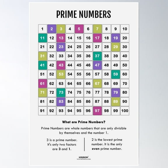 Prime Numbers Poster Wall Art, Modern Wall Decor For Living Room Bedroom, 24x36 UNFRAMED