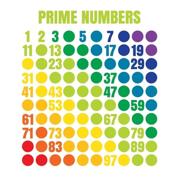 Prime Numbers: Rainbow Dots with Primes 1-100 for Math Teachers Students 4 Square to 1 Inch Graph Paper 150 Pages 8x10, (Paperback)