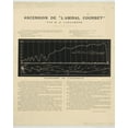 thumbnail image 1 of Print: Ascension De L'amiral Courbet Par M.H. Lachambre Diagramme De, 1 of 4
