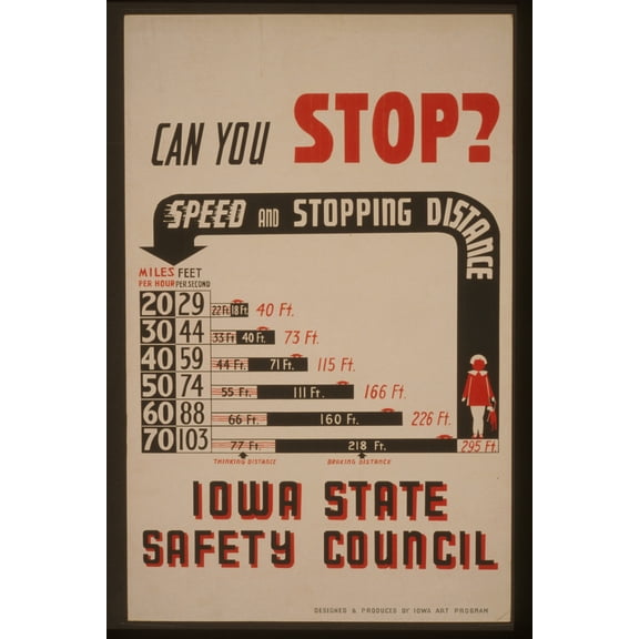 Print: Can You Stop? - Speed And Stopping Distance - Iowa State Safety