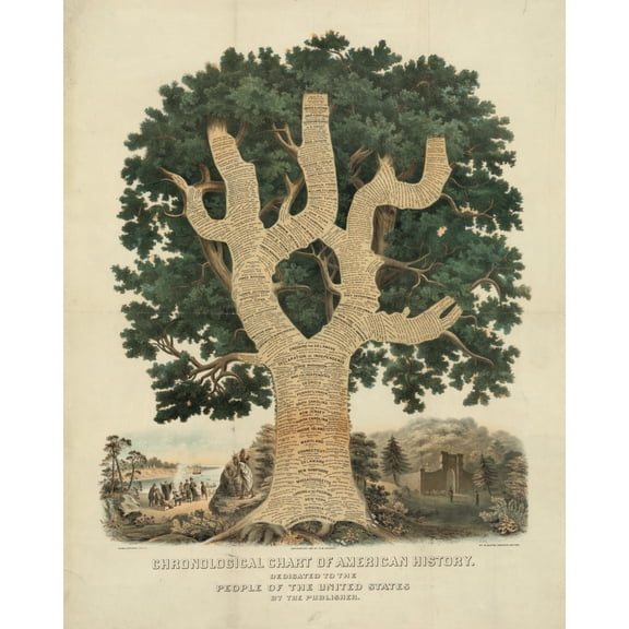 Print: Chronological Chart Of American History--Dedicated To The People Of