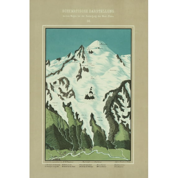 Print: Schematixche Darstellung