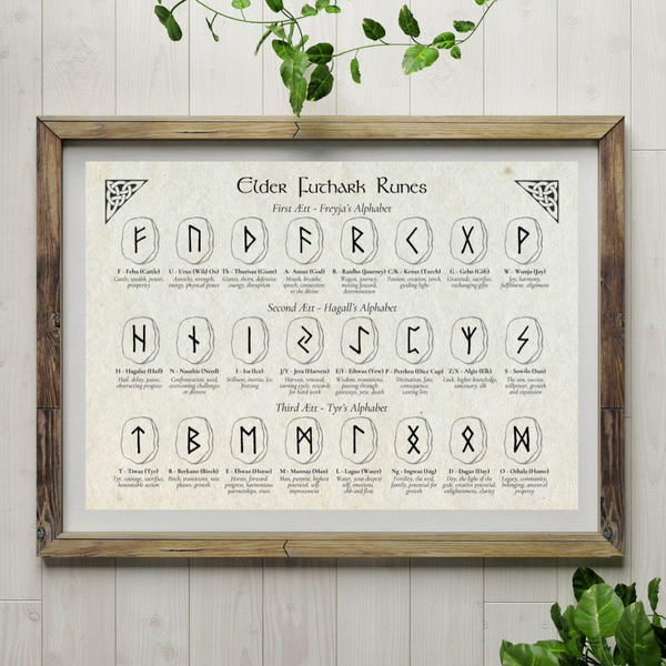 Printable Elder Futhark Rune Poster | Norse Runes with Names ...