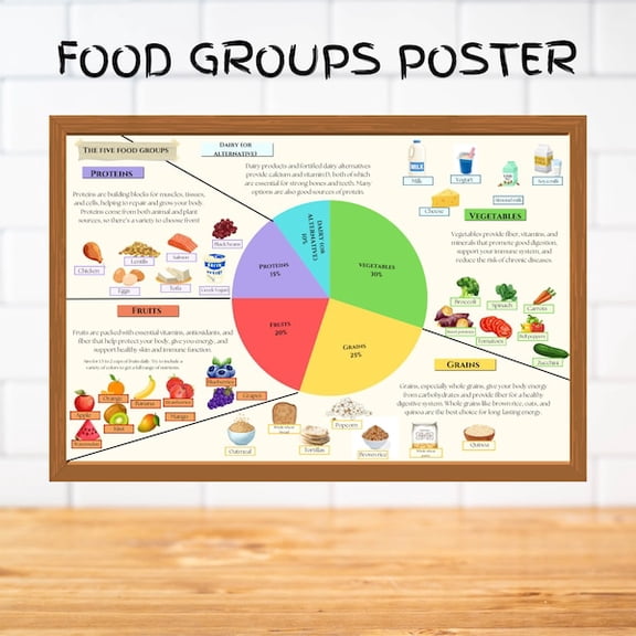 Printable Food Group Poster, Food Chart, Educational Daily Nutrition Chart, Classroom Wall Art Decor Preschool, Food Learning Chart, Unframed Paper Poster 8x10in