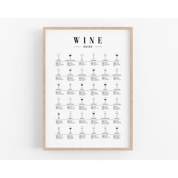 Printed artwork, wine guidebooks, wine charts, wine wall art, kitchen decor, wine posters, bar wall art, dining room decor. 16x24 UNFRAMED