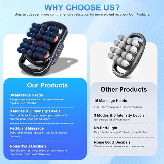 Pro-Grade 30 Head Massage Gun Deep Tissue - 9 Modes & 9 Intensity Levels, Ultra-Quiet Percussion Muscle Massager for Pain Relief In Back, Shoulder, Waist, Feet, Legs, Hip, Fit for Office/Home/Gym Use