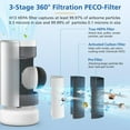 thumbnail image 1 of Pro HEPA Tri-Power Filter for Molekule Pro | Multi-Stage Filtration with Activated Carbon | Removes 99.97% Particles & Odors | 1 Pack, 1 of 7