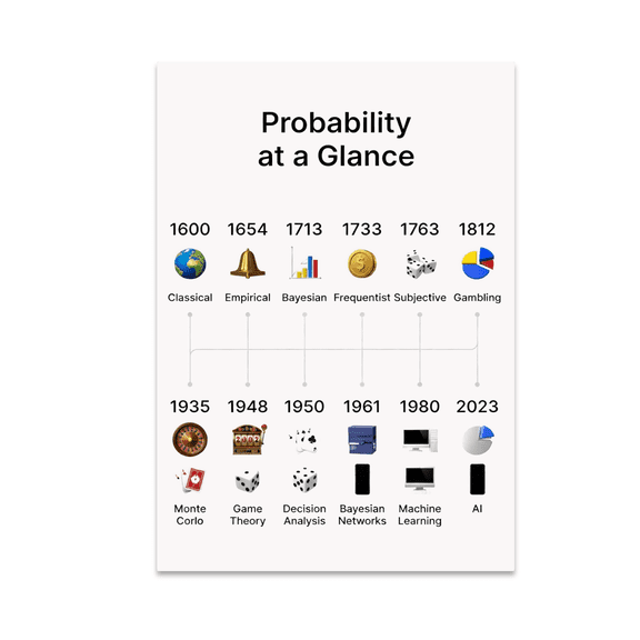 Probability Timeline Wall Art - Math Enthusiast - 13x19 Poster Print