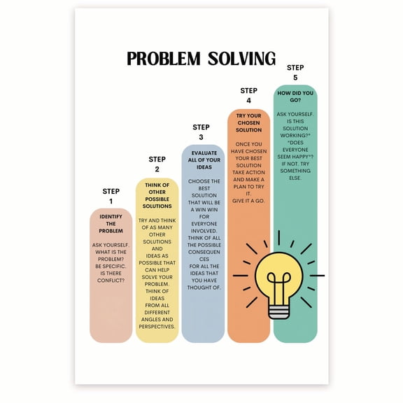 Problem Solving Chart Poster - Learn How To Overcome Problems - Mental Health Resource - Therapy Counselors Office- 12 x 18 Inch Poster - Unframed - Premium 100lb Gloss - Made In USA - BMCP0351