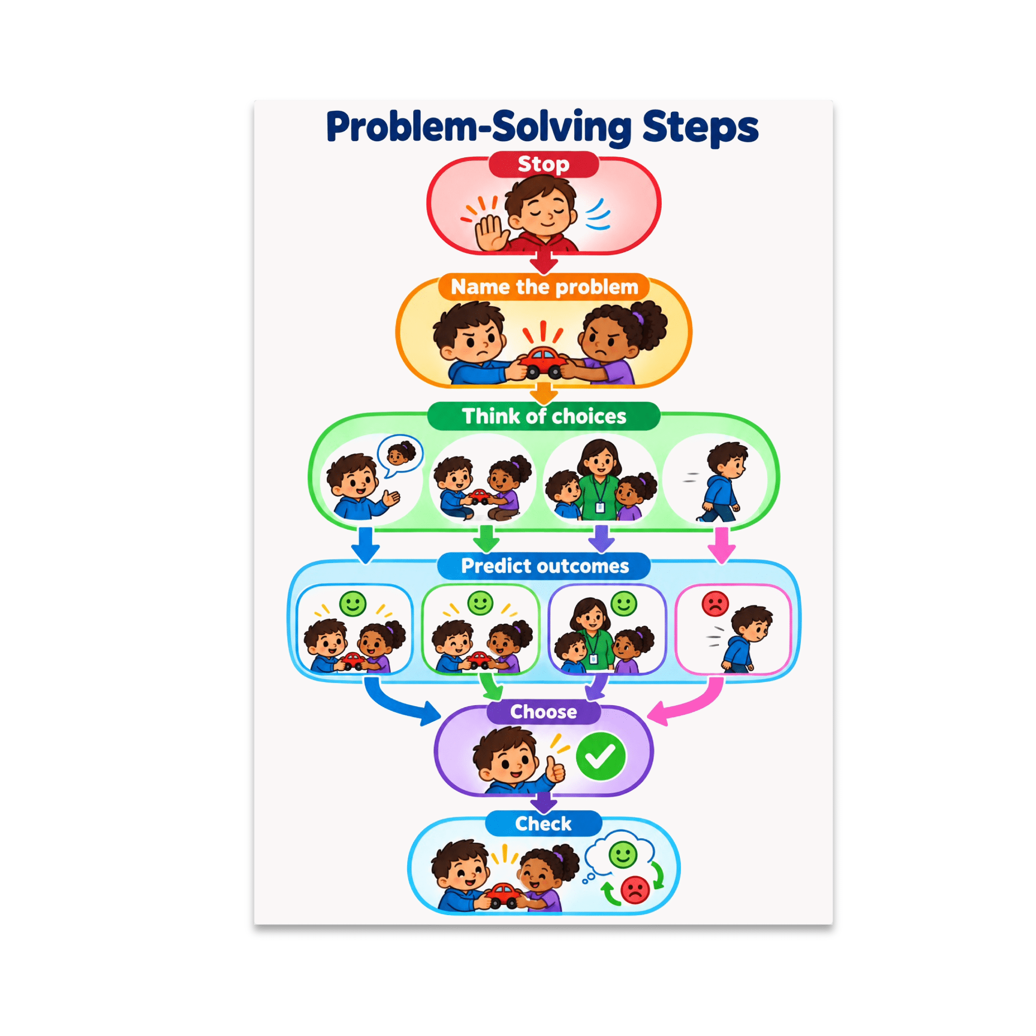 Problem-Solving Steps Guide - Elementary Classroom - 13x19 Poster Print ...
