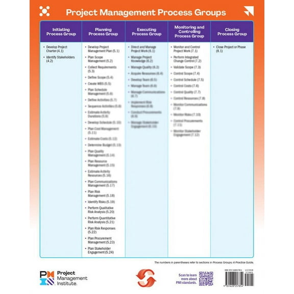 Process Groups Poster (Poster)