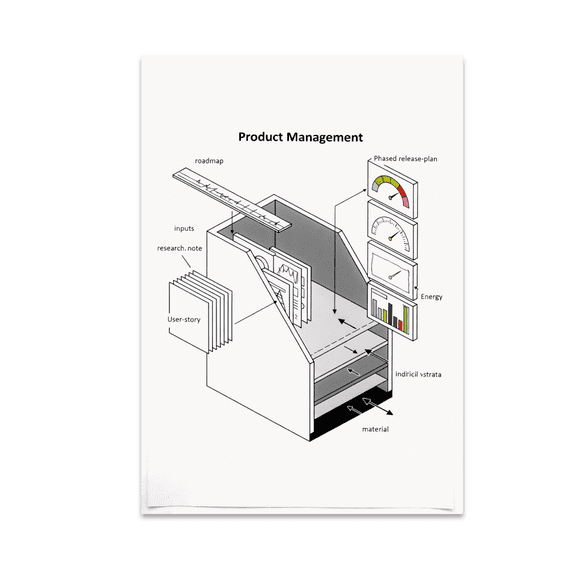 Product Management Inside the System Poster, Product Managers, Software Teams, and Office Decor, 13x19 Glossy Paper