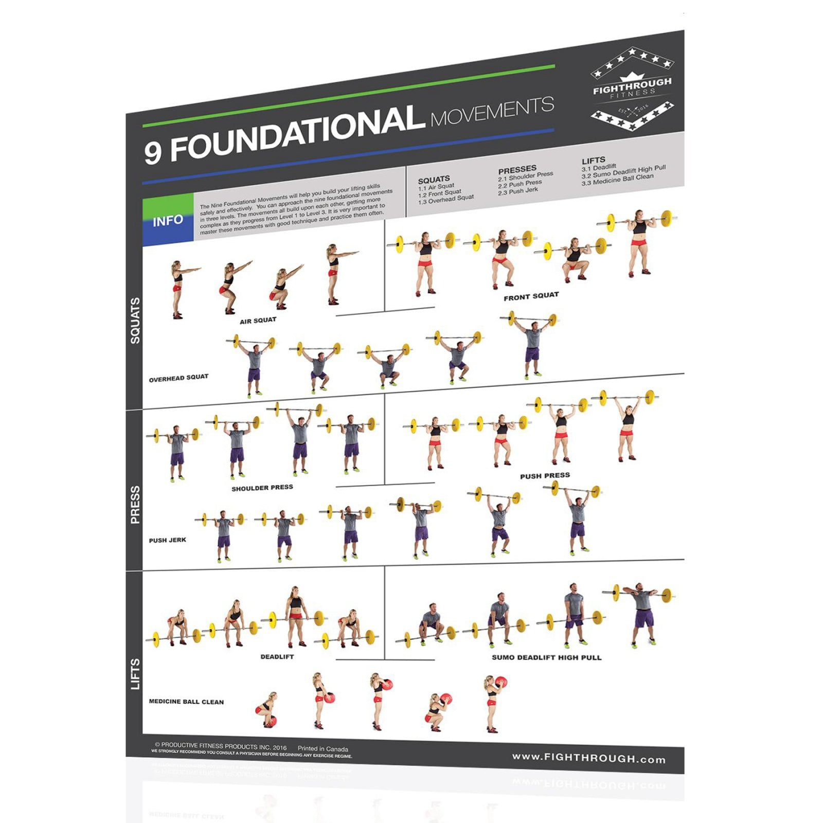 Productive Fitness Fighthrough 9 Foundational Movements Exercises