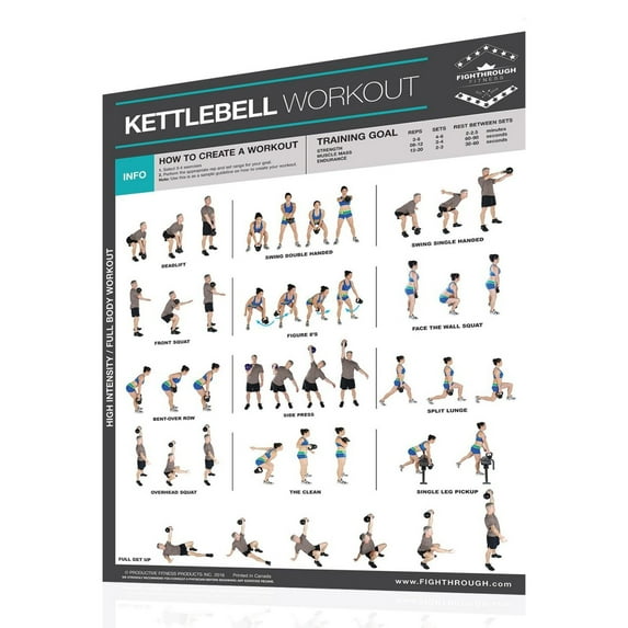 Productive Fitness Fighthrough Series Kettlebell Exercises - Laminated