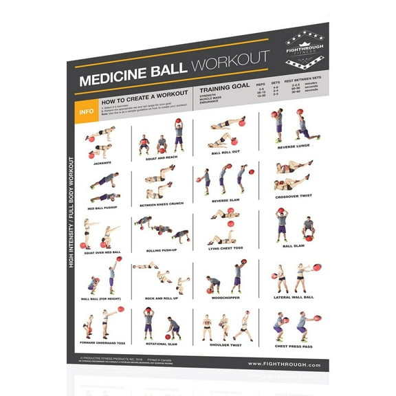 Productive Fitness Medicine Ball Exercises 18" x 2" Posters