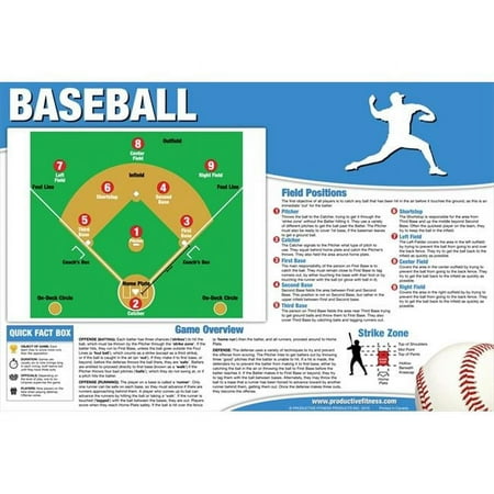 Productive Fitness Publishing Baseball Poster