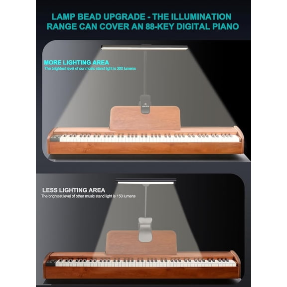 Professional 88 LED Rechargeable Music Stand Light - Foldable Clip-on Lamp, Eye-Protective, 5 Brightness & 3 Color Temp Adjustments, for Piano, Reading