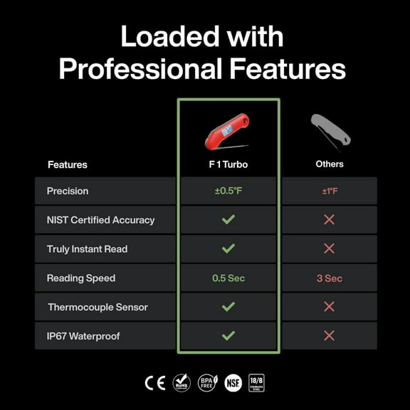 Digital Meat Thermometer 0.5 Sec Fast Read NIST Certified Waterproof for BBQ Grilling