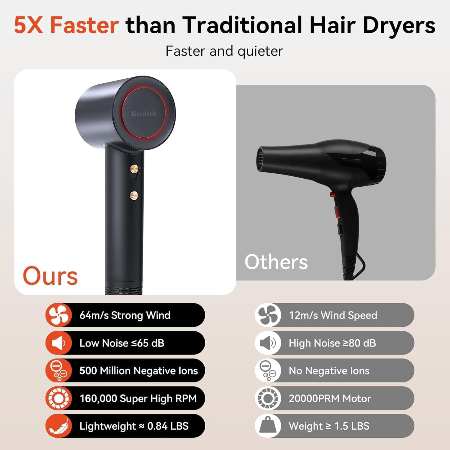 Professional Hair Dryer, 500 Million Ion Fast Drying Low Noise Blow ...