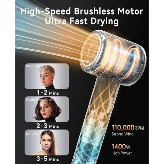 Professional Hair Dryer with Diffuser - 110,000 RPM High-Speed Ionic Blow Dryer for Fast Drying & Frizz Control - Lightweight for Home, Travel, Curly Hair