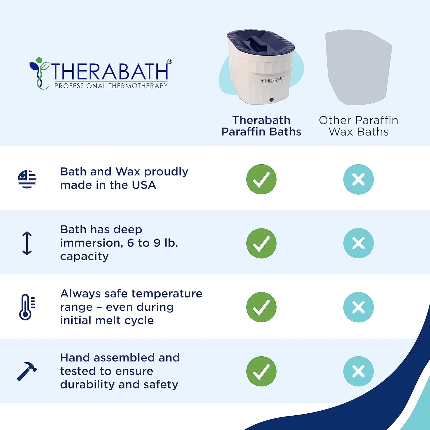 Professional Thermotherapy Adjustable TB9 Paraffin Wax Bath Quick