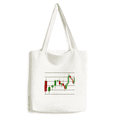 thumbnail image 1 of Profit Loss Line Curve Situation Tote Canvas Bag Shopping Satchel Casual Handbag, 1 of 3