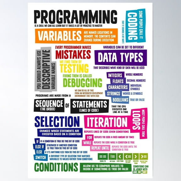 Programming Coding Key Vocabulary Literacy And Definitions Poster Wall Art Modern Wall Decor For Living Room Bedroom