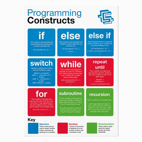 Programming Constructs Reference Poster Wall Art, Blue Red and Green Coding Guide for Office, Classroom or Study Space, No Frame Included