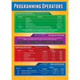 thumbnail image 1 of Programming Operators Classroom Poster Computer Science High School Class Decoration, 1 of 1