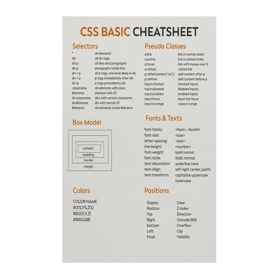 Programming Reference Metal Sign HTML Cheat Sheet Coding Guide for Computer Desk Study Room Wall Decor 8 X 12 in